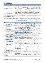 Preview for 18 page of Smartgen HGM8151 User Manual