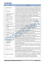 Preview for 19 page of Smartgen HGM8151 User Manual