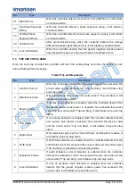 Preview for 20 page of Smartgen HGM8151 User Manual