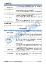 Preview for 21 page of Smartgen HGM8151 User Manual