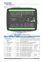 Preview for 22 page of Smartgen HGM8151 User Manual