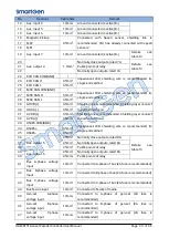 Preview for 23 page of Smartgen HGM8151 User Manual