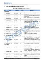 Preview for 25 page of Smartgen HGM8151 User Manual