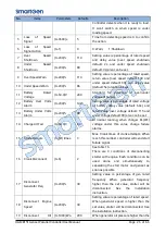 Preview for 26 page of Smartgen HGM8151 User Manual