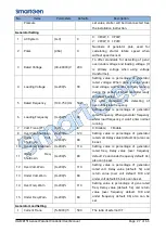 Preview for 27 page of Smartgen HGM8151 User Manual