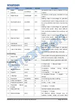 Preview for 28 page of Smartgen HGM8151 User Manual