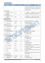 Preview for 30 page of Smartgen HGM8151 User Manual