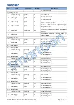 Preview for 31 page of Smartgen HGM8151 User Manual