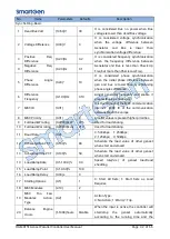 Preview for 32 page of Smartgen HGM8151 User Manual