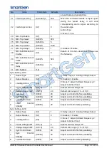 Preview for 33 page of Smartgen HGM8151 User Manual