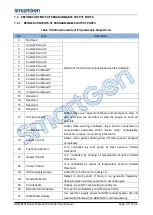 Preview for 35 page of Smartgen HGM8151 User Manual