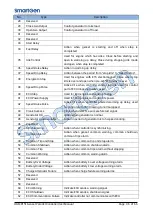 Preview for 36 page of Smartgen HGM8151 User Manual