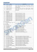 Preview for 37 page of Smartgen HGM8151 User Manual