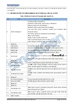 Preview for 40 page of Smartgen HGM8151 User Manual