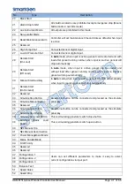 Preview for 41 page of Smartgen HGM8151 User Manual