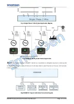 Preview for 49 page of Smartgen HGM8151 User Manual