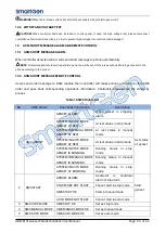 Preview for 53 page of Smartgen HGM8151 User Manual