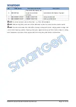 Preview for 54 page of Smartgen HGM8151 User Manual