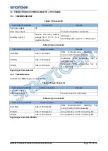 Preview for 55 page of Smartgen HGM8151 User Manual