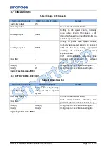 Preview for 58 page of Smartgen HGM8151 User Manual