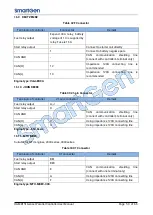 Preview for 59 page of Smartgen HGM8151 User Manual