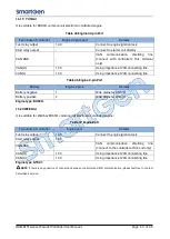 Preview for 63 page of Smartgen HGM8151 User Manual