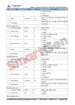 Preview for 25 page of Smartgen HGM8156 User Manual