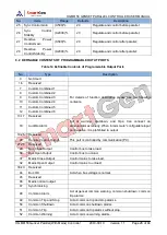 Preview for 28 page of Smartgen HGM8156 User Manual