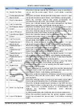 Preview for 20 page of Smartgen HGM9510 User Manual