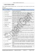 Preview for 21 page of Smartgen HGM9510 User Manual