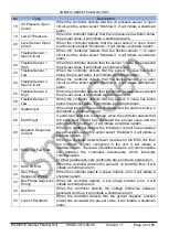 Preview for 22 page of Smartgen HGM9510 User Manual