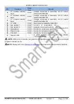 Preview for 27 page of Smartgen HGM9510 User Manual