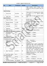 Preview for 32 page of Smartgen HGM9510 User Manual