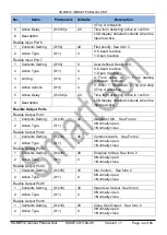 Preview for 34 page of Smartgen HGM9510 User Manual