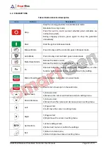 Preview for 12 page of Smartgen HGM9520N User Manual