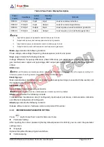 Preview for 14 page of Smartgen HGM9520N User Manual