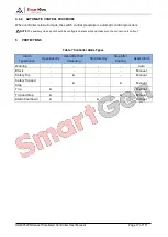 Preview for 17 page of Smartgen HGM9520N User Manual