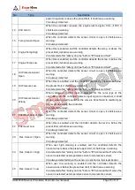 Preview for 19 page of Smartgen HGM9520N User Manual