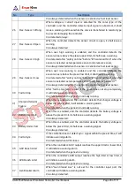 Preview for 20 page of Smartgen HGM9520N User Manual