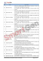 Preview for 21 page of Smartgen HGM9520N User Manual