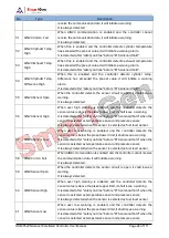 Preview for 22 page of Smartgen HGM9520N User Manual