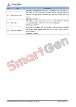 Preview for 23 page of Smartgen HGM9520N User Manual