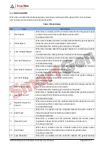 Preview for 24 page of Smartgen HGM9520N User Manual