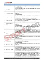 Preview for 25 page of Smartgen HGM9520N User Manual