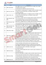 Preview for 32 page of Smartgen HGM9520N User Manual