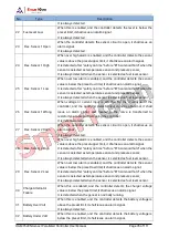 Preview for 35 page of Smartgen HGM9520N User Manual