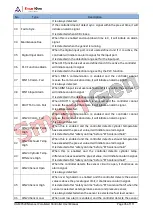 Preview for 36 page of Smartgen HGM9520N User Manual