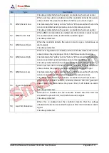 Preview for 42 page of Smartgen HGM9520N User Manual