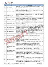 Preview for 46 page of Smartgen HGM9520N User Manual