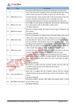 Preview for 47 page of Smartgen HGM9520N User Manual